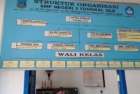 Bungkamnya Kepala Sekolah SMP Negeri 3 Tungkal Ulu: Ada Apa dengan Dana BOS?