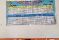 Janji Pendidikan Gratis Tercoreng: Pungli di SDN 165 Beraroma Korupsi