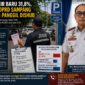 Dokumentasi: Hasil Foto Merupakan Ilutrasi  yang dibuat oleh AI 