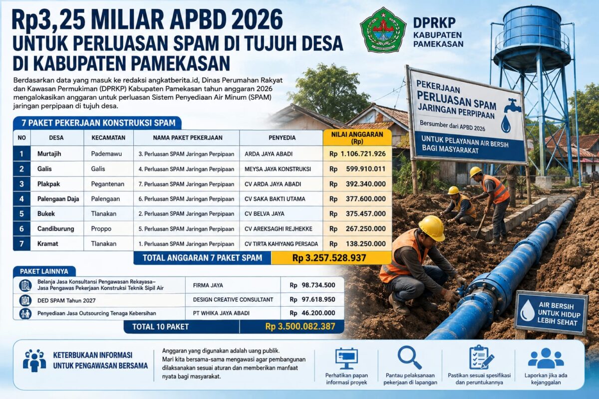 Rp3,25 Miliar Anggaran SPAM Tersebar di Tujuh Desa Pamekasan, Masyarakat Diharapkan Ikut Mengawasi