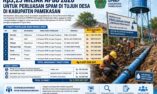 Rp3,25 Miliar Anggaran SPAM Tersebar di Tujuh Desa Pamekasan, Masyarakat Diharapkan Ikut Mengawasi