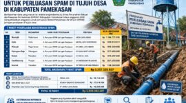 Rp3,25 Miliar Anggaran SPAM Tersebar di Tujuh Desa Pamekasan, Masyarakat Diharapkan Ikut Mengawasi