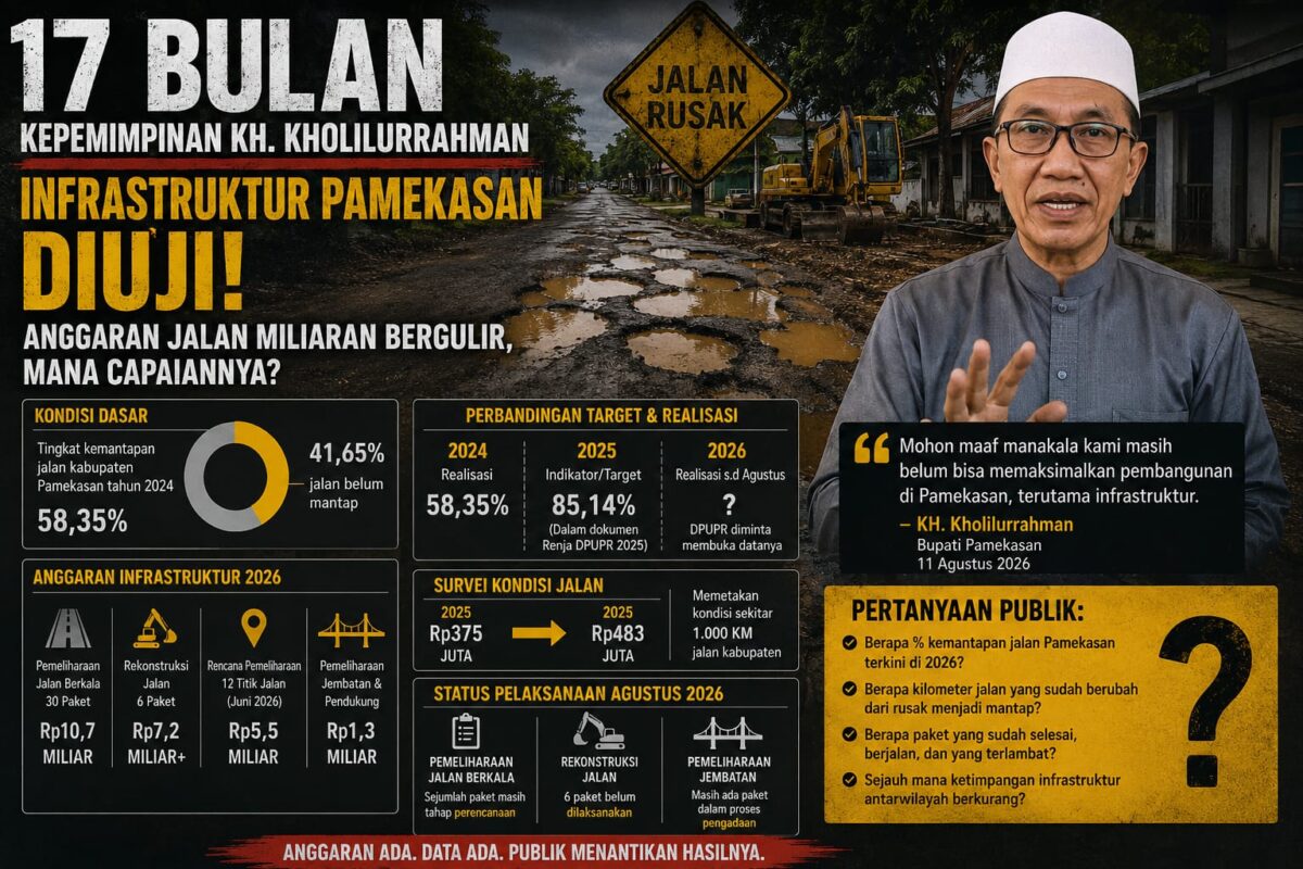 Menakar 17 Bulan Kepemimpinan KH Kholilurrahman, Target, Anggaran dan Jalan Rusak yang Belum Tuntas