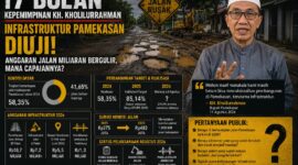Menakar 17 Bulan Kepemimpinan KH Kholilurrahman, Target, Anggaran dan Jalan Rusak yang Belum Tuntas