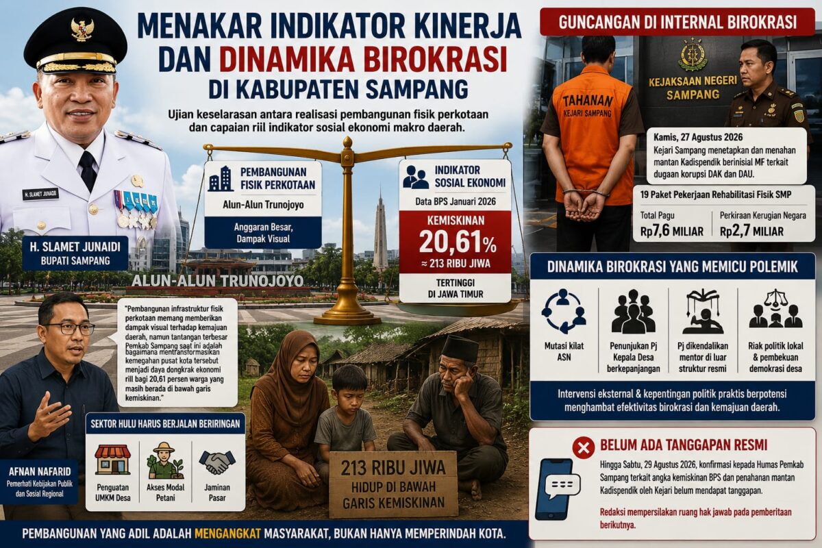Menakar Indikator Kinerja dan Dinamika Birokrasi di Kabupaten Sampang