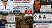 Menakar Indikator Kinerja dan Dinamika Birokrasi di Kabupaten Sampang